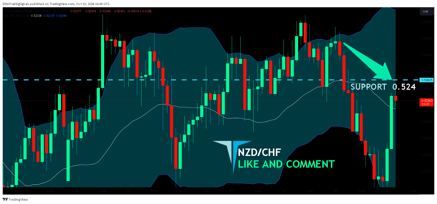 FX:NZDCHF Chart Image by EliteTradingSignals