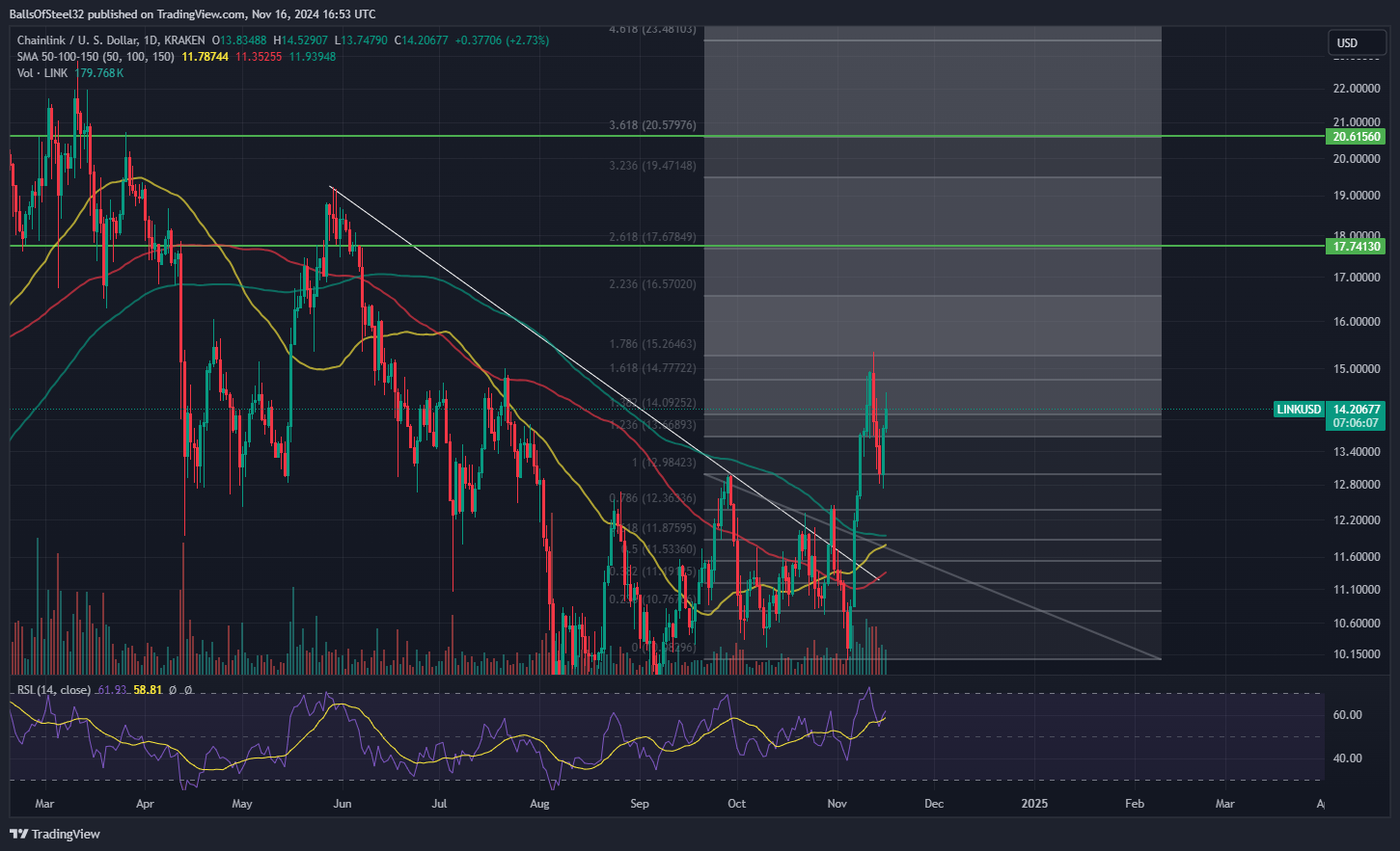 KRAKEN:LINKUSDチャート画像 - Stainlessnuts69の投稿