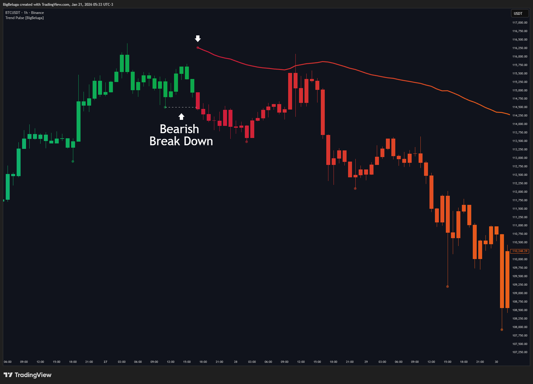 BINANCE:BTCUSDT Chart Image by BigBeluga