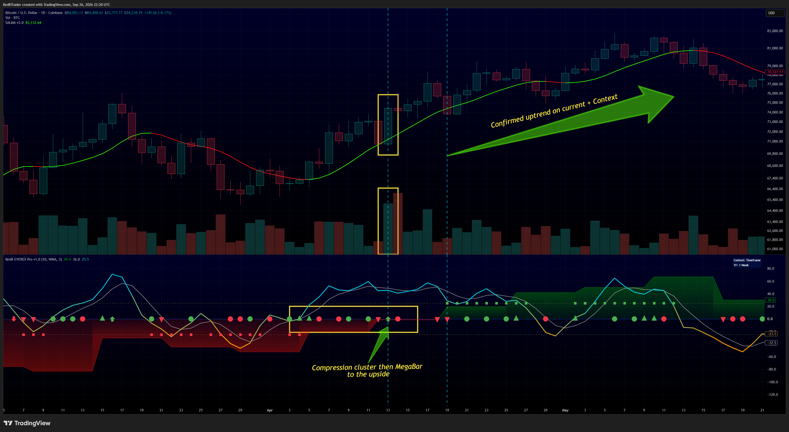COINBASE:BTCUSD Chart Image by RedKTrader