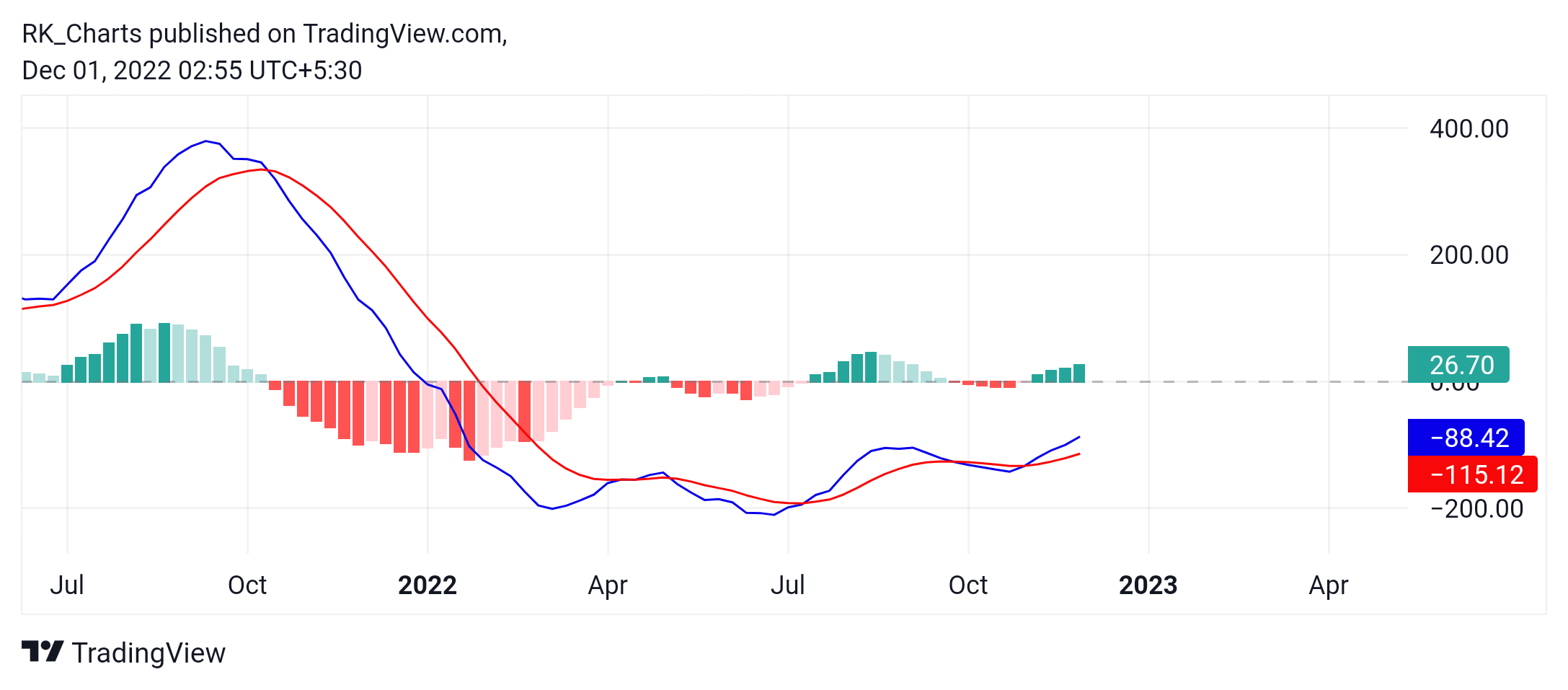 NSE:OFSS Chart Image by RK_Chaarts