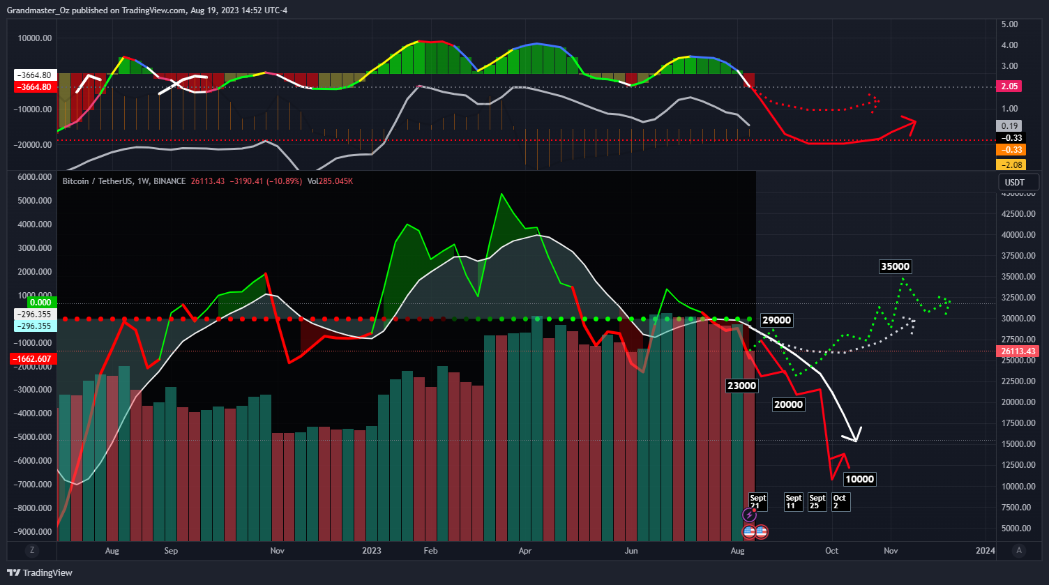 BINANCE:BTCUSDT Chart Image by Grandmaster_Oz