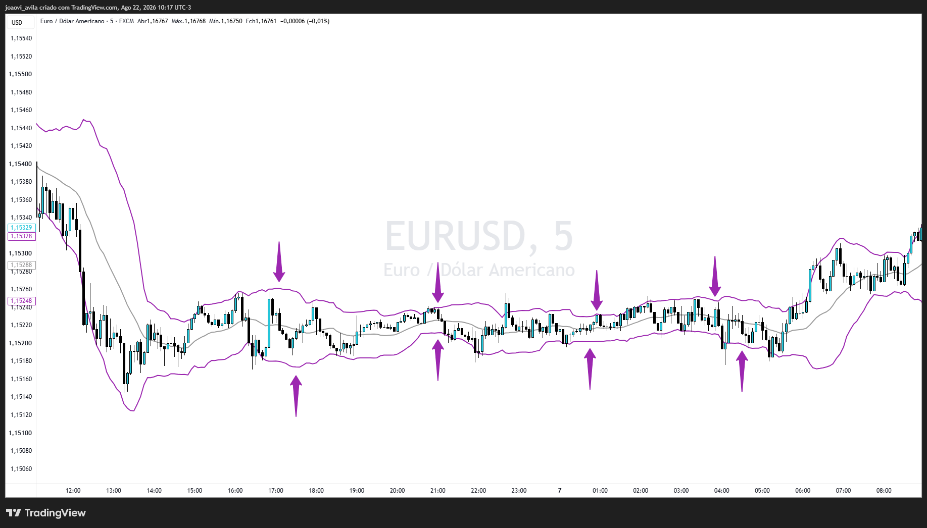 FX:EURUSD Chart Image by joaovi_avila