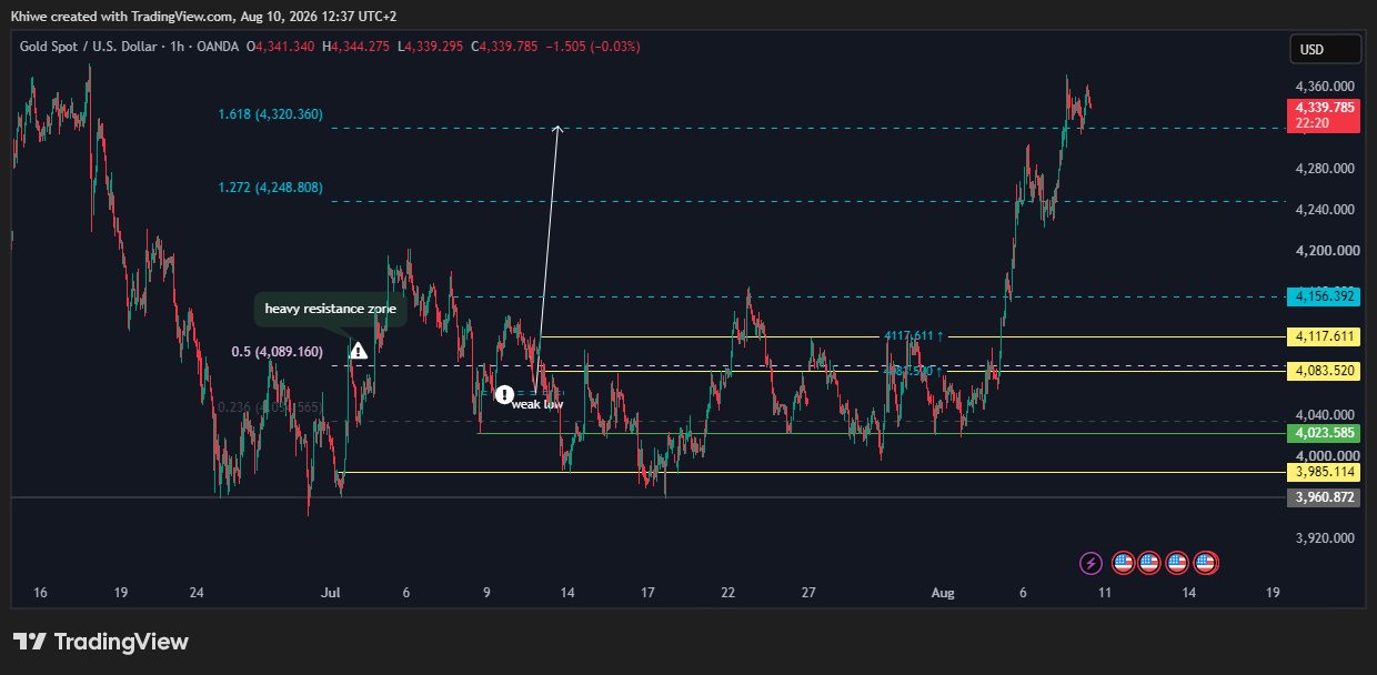 OANDA:XAUUSD Chart Image by Khiwe