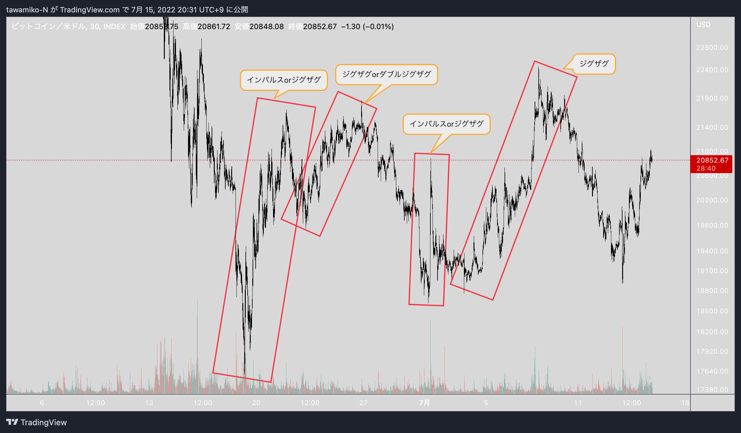INDEX:BTCUSD Chart Image by tawamiko-N