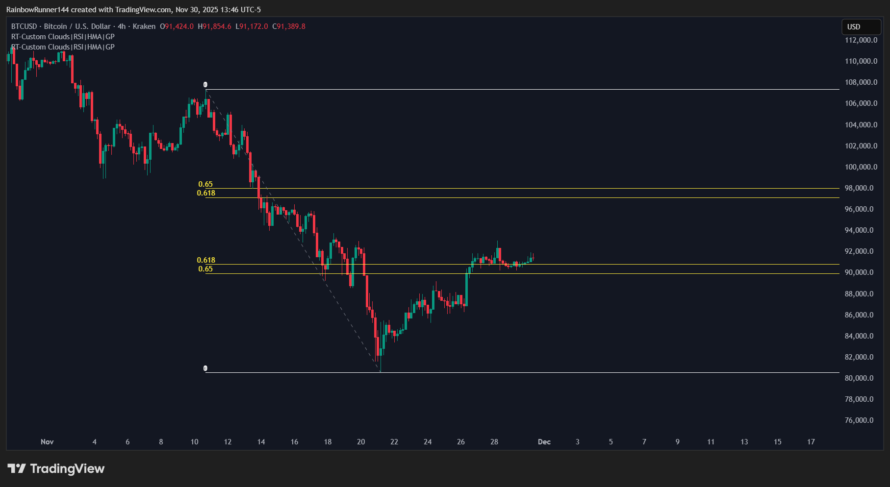 KRAKEN:BTCUSD Chart Image by RainbowRunner144