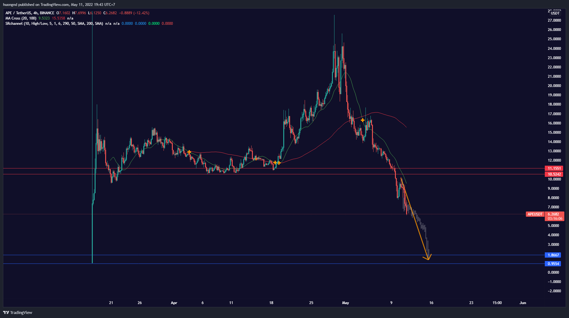 BINANCE:APEUSDT ‏תמונת גרף מאת huongnd