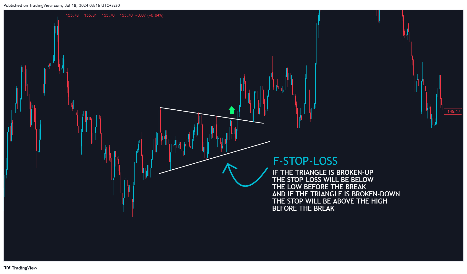 BINANCE:SOLUSDT Chart Image by ELDORADOOO