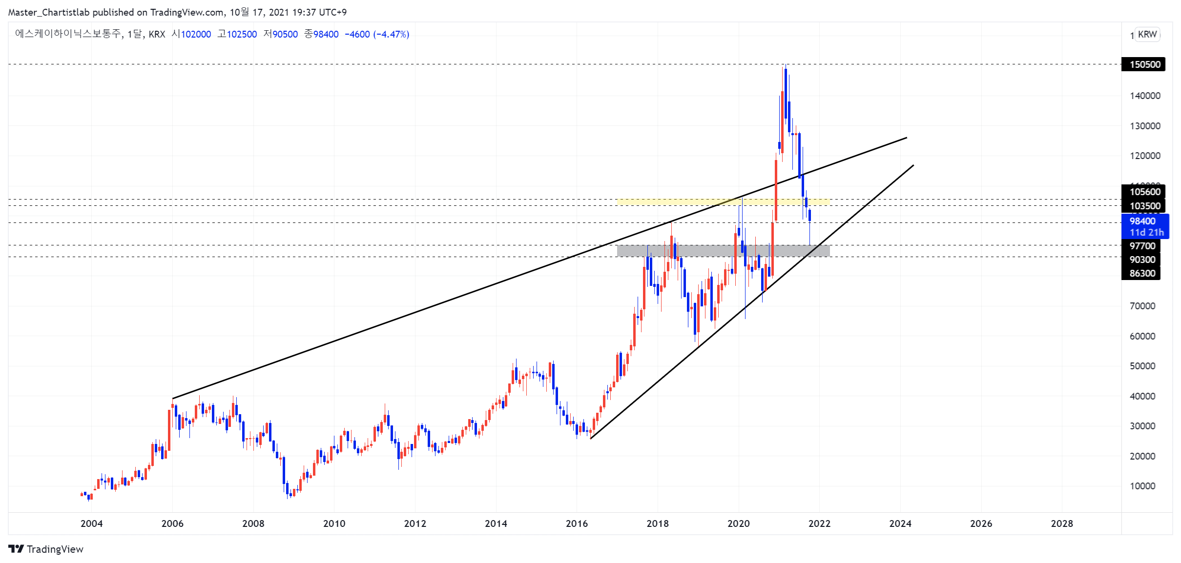 KRX:000660 Chart Image by Master_Chartistlab