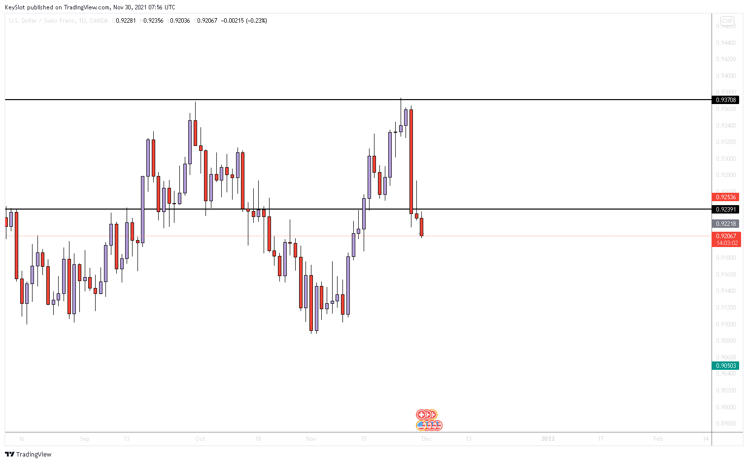 OANDA:USDCHF Gambar chart oleh KeySlot