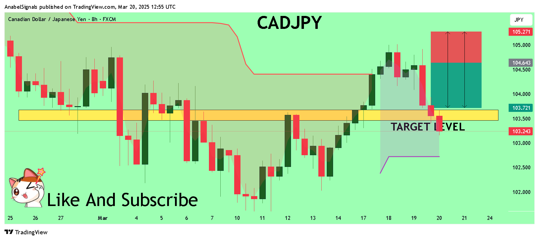 FX:CADJPY 图表图片 由 AnabelSignals 提供