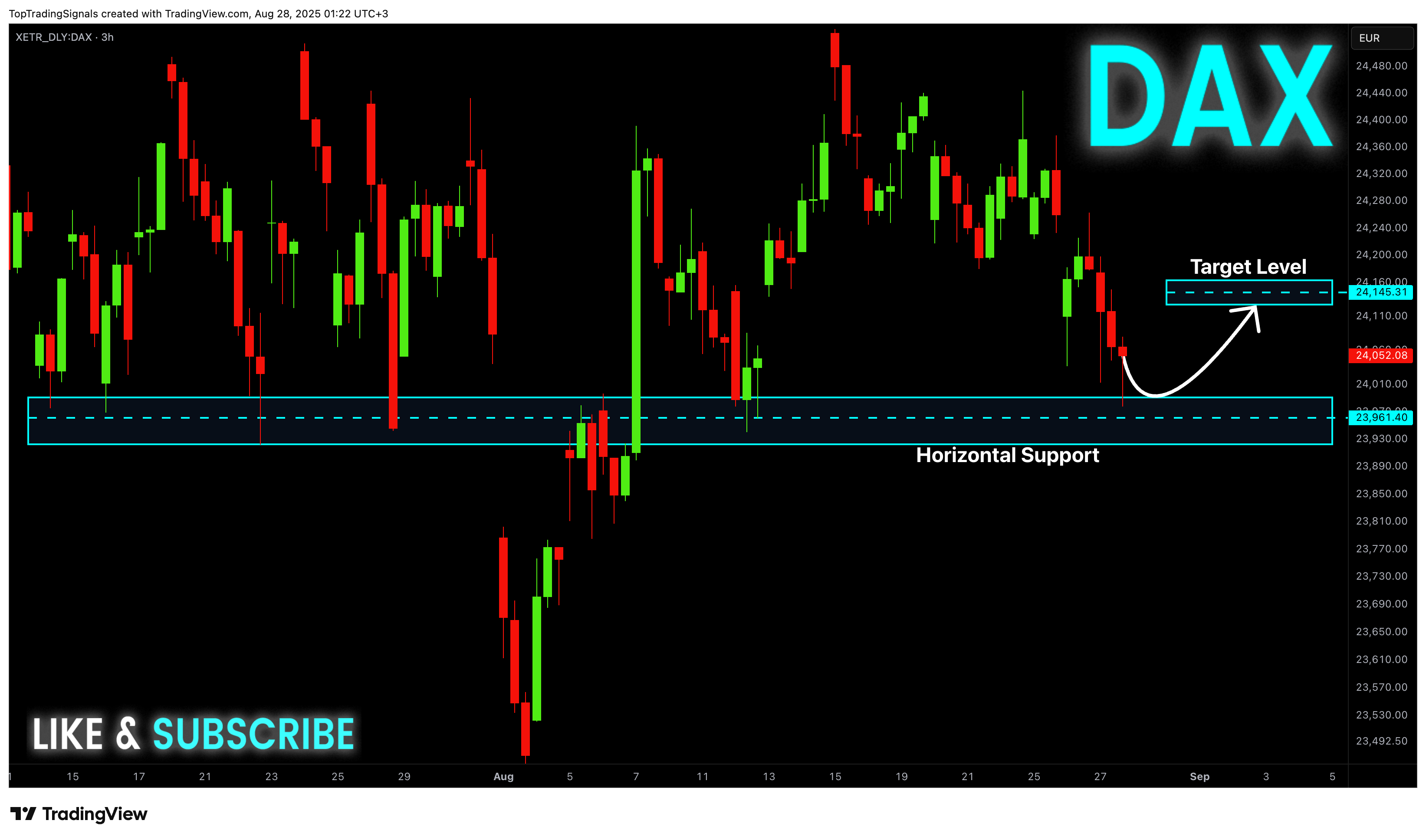 XETR_DLY:DAX Chartbild von TopTradingSignals