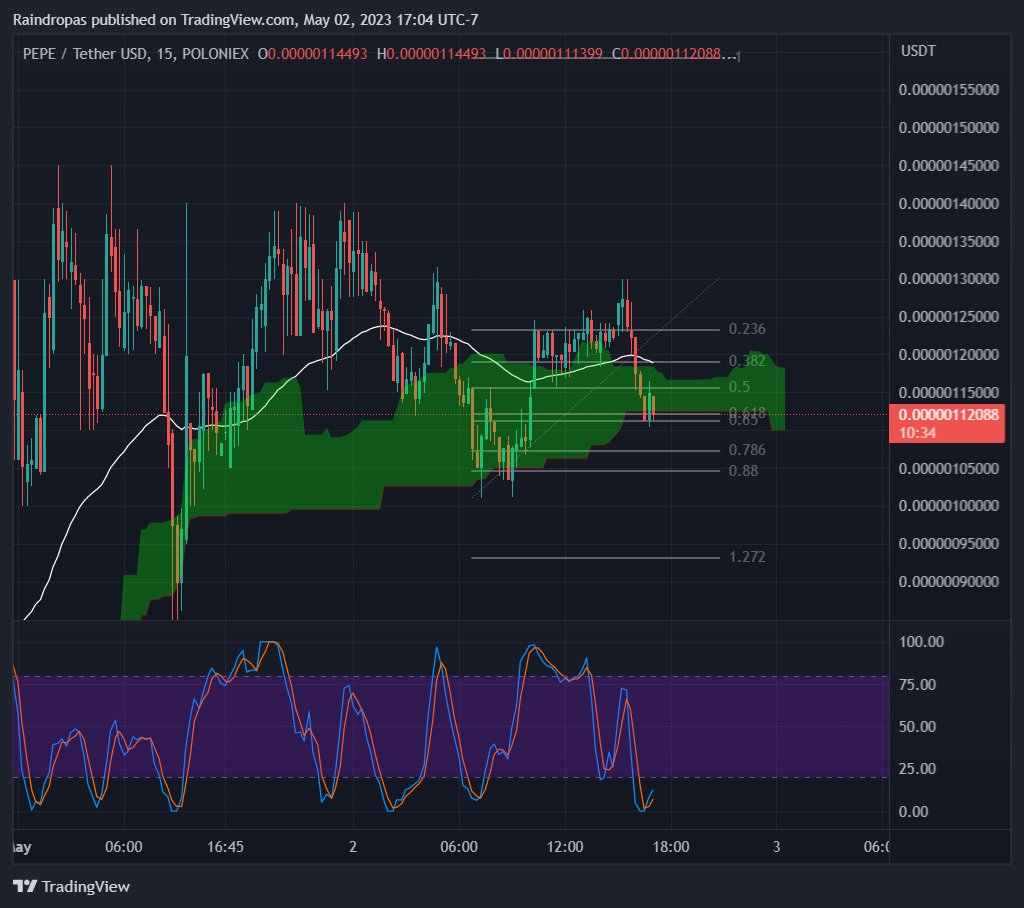 POLONIEX:PEPEUSDT Chart Image by Raindropas