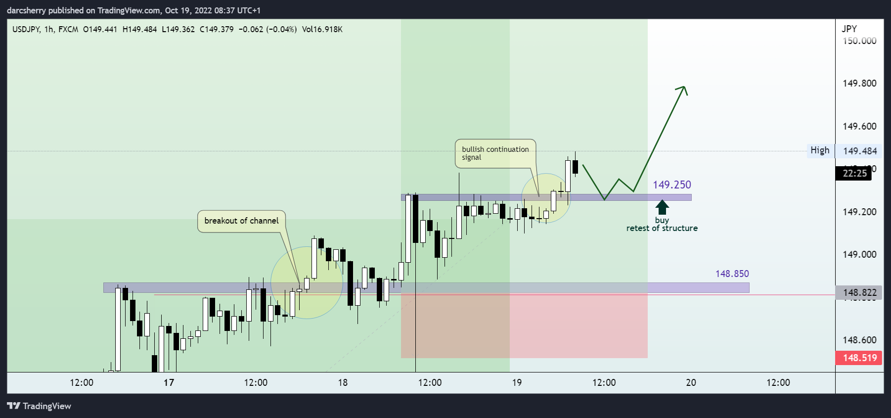 FX:USDJPY Chart Image by darcsherry