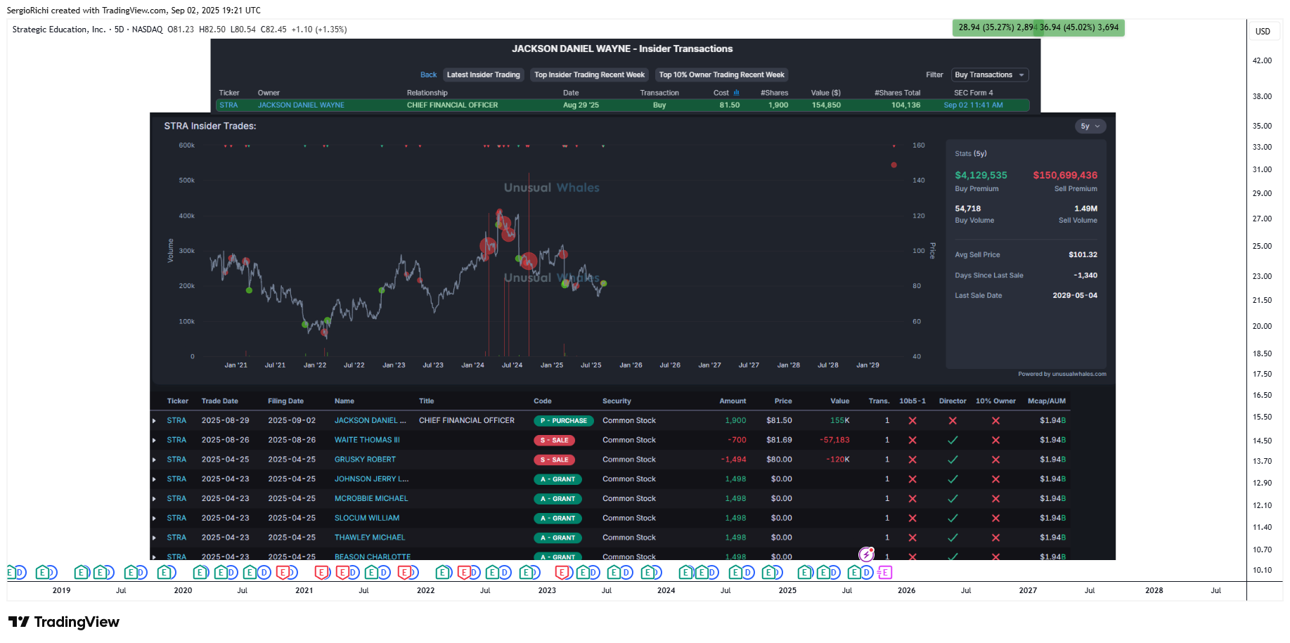BATS:STRA 图表图片 由 StockWhaleX 提供