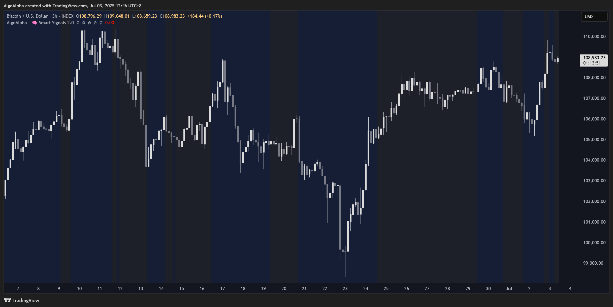 INDEX:BTCUSD Chart Image by AlgoAlpha