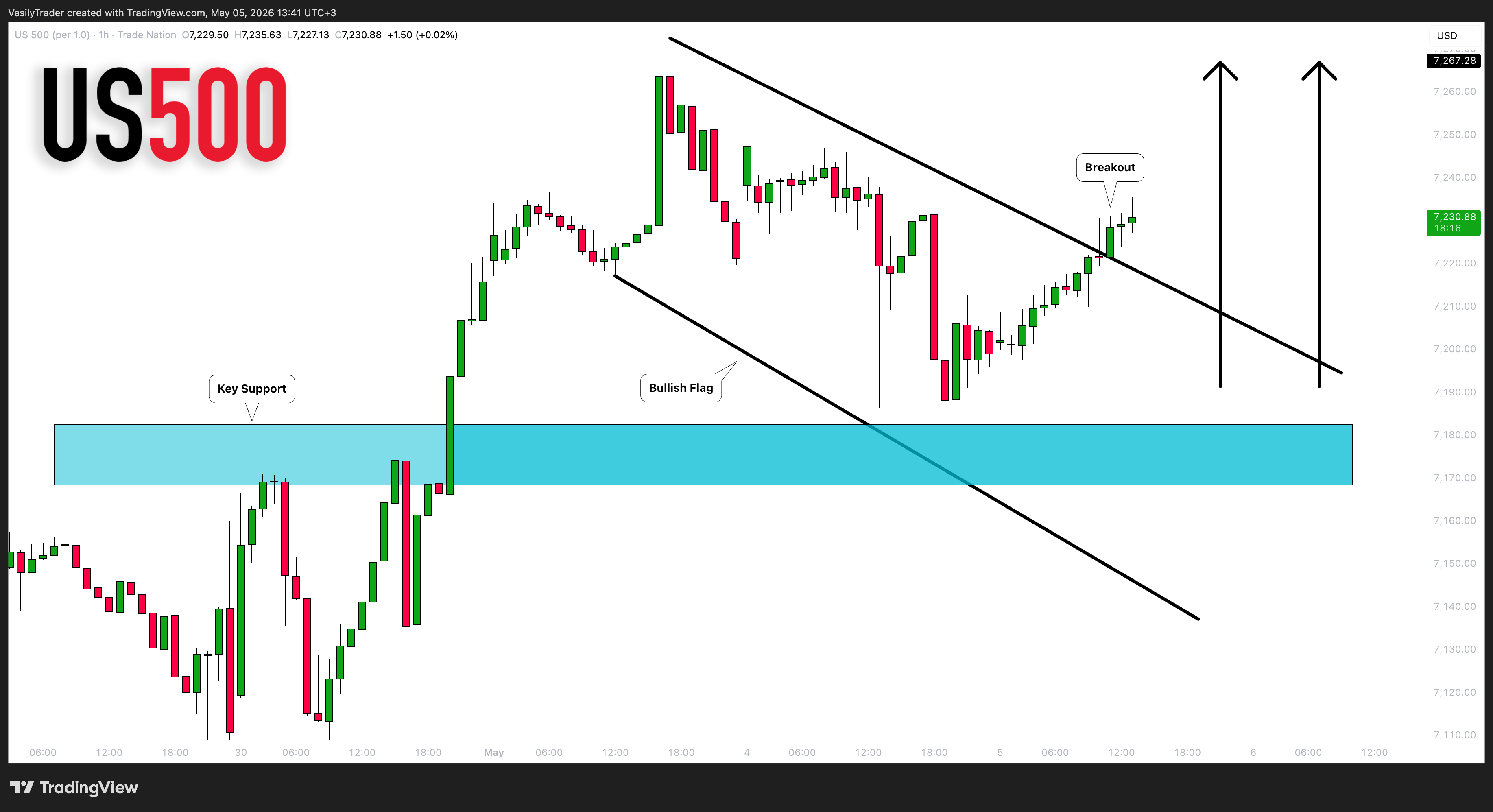 TRADENATION:US500 Imagem do gráfico por VasilyTrader