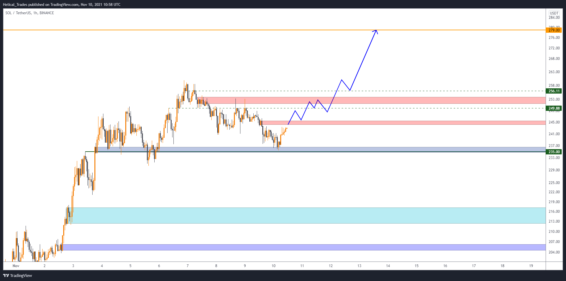 Helical_Trades tarafından BINANCE:SOLUSDT Grafik Görseli
