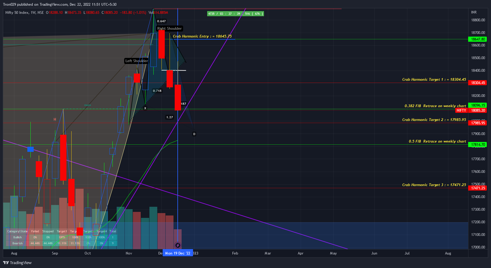 NSE:NIFTY Chart Image by Tron029