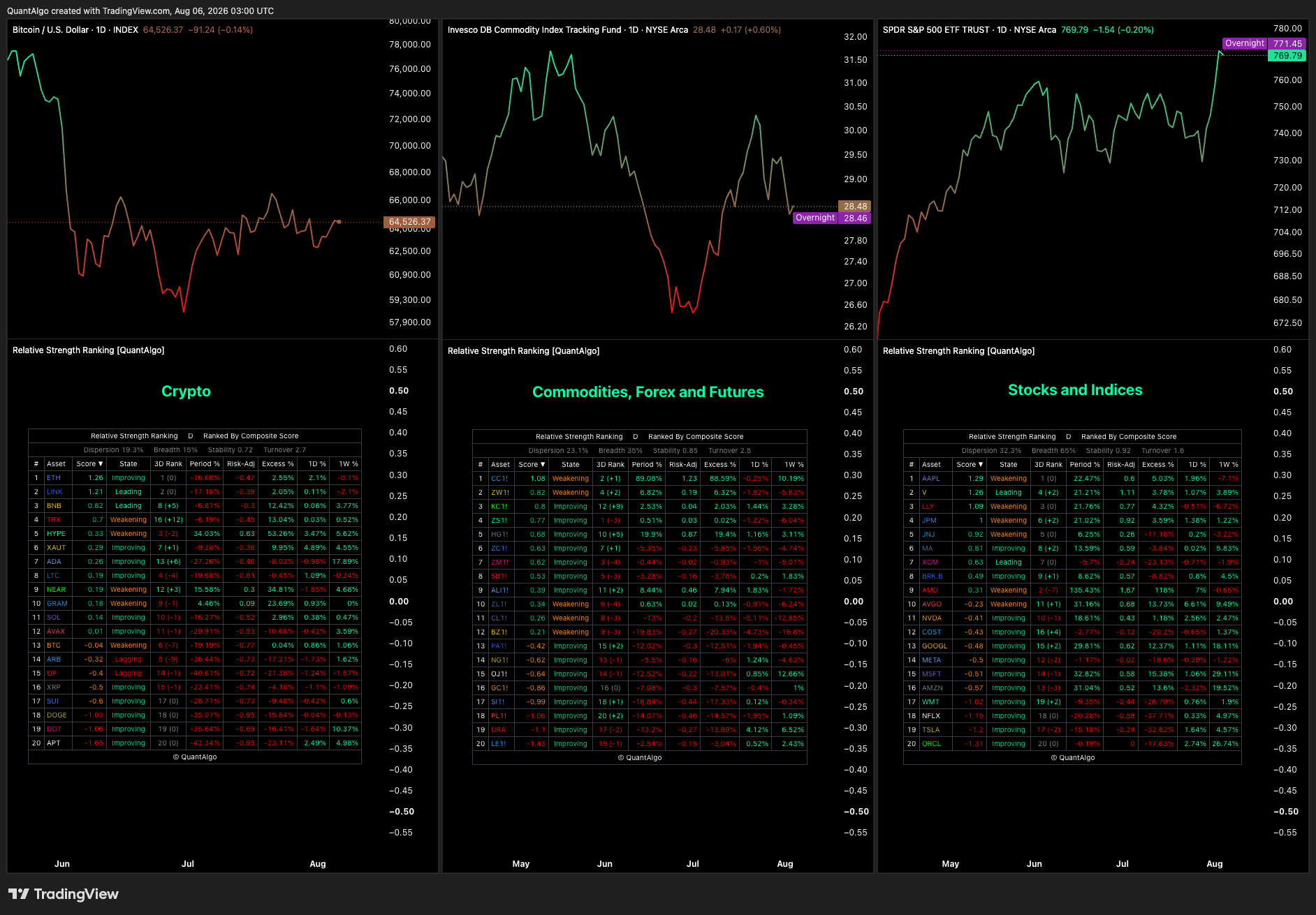 BATS:DBC Chart Image by QuantAlgo