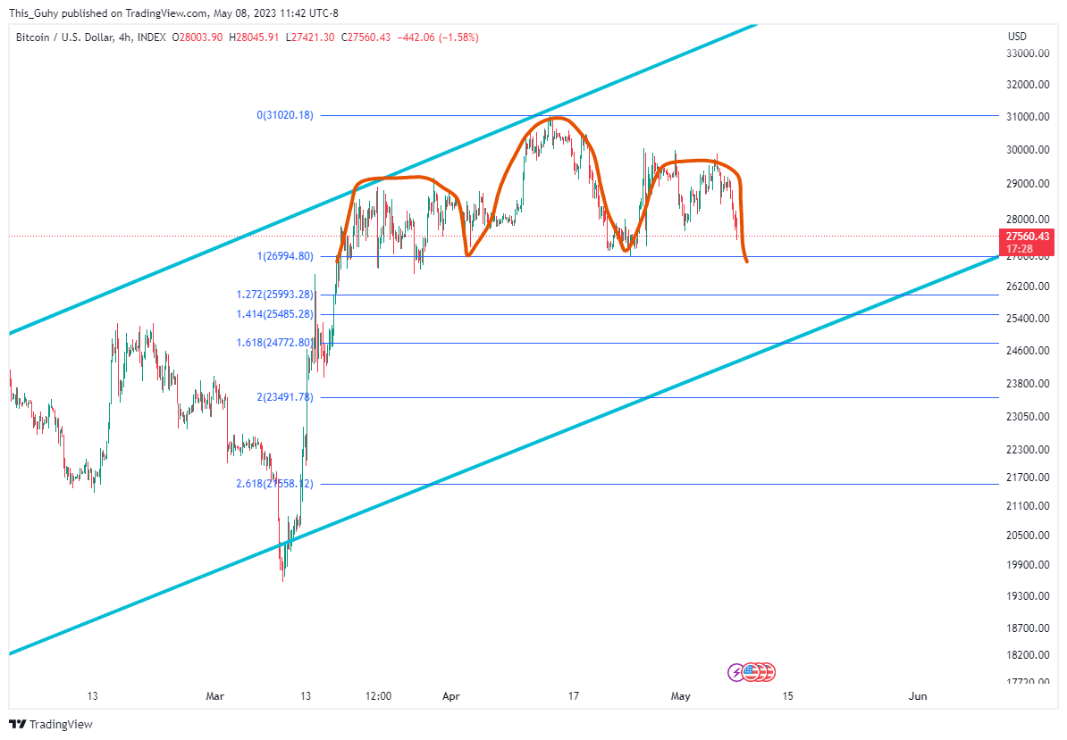 INDEX:BTCUSD Chart Image by This_Guhy