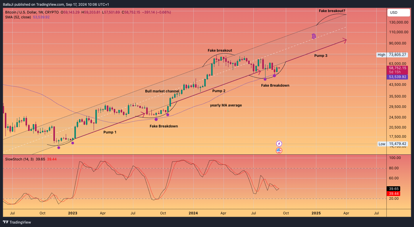 CRYPTO:BTCUSD Chart Image by BallaJi