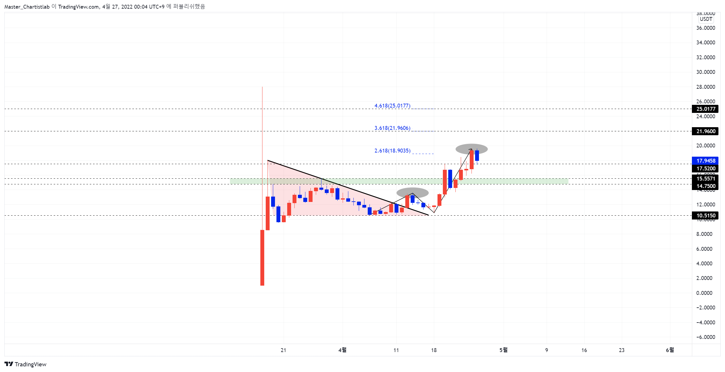 BINANCE:APEUSDT صورة الرسم البياني بواسطة Master_Chartistlab
