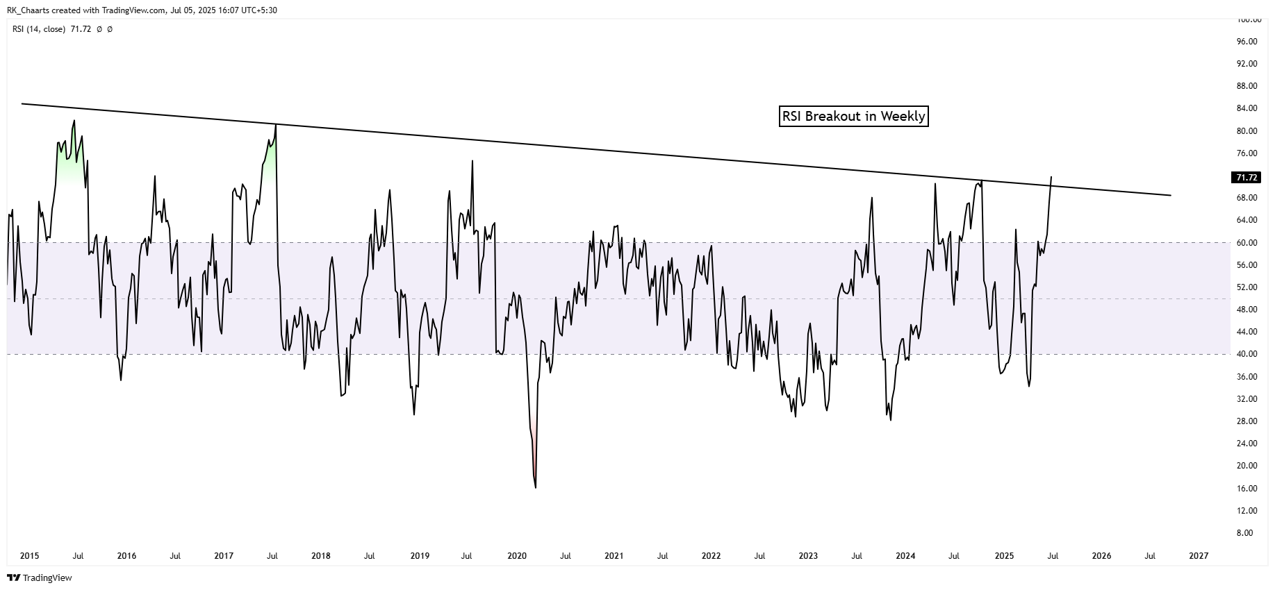 BATS:HAS Chart Image by RK_Chaarts