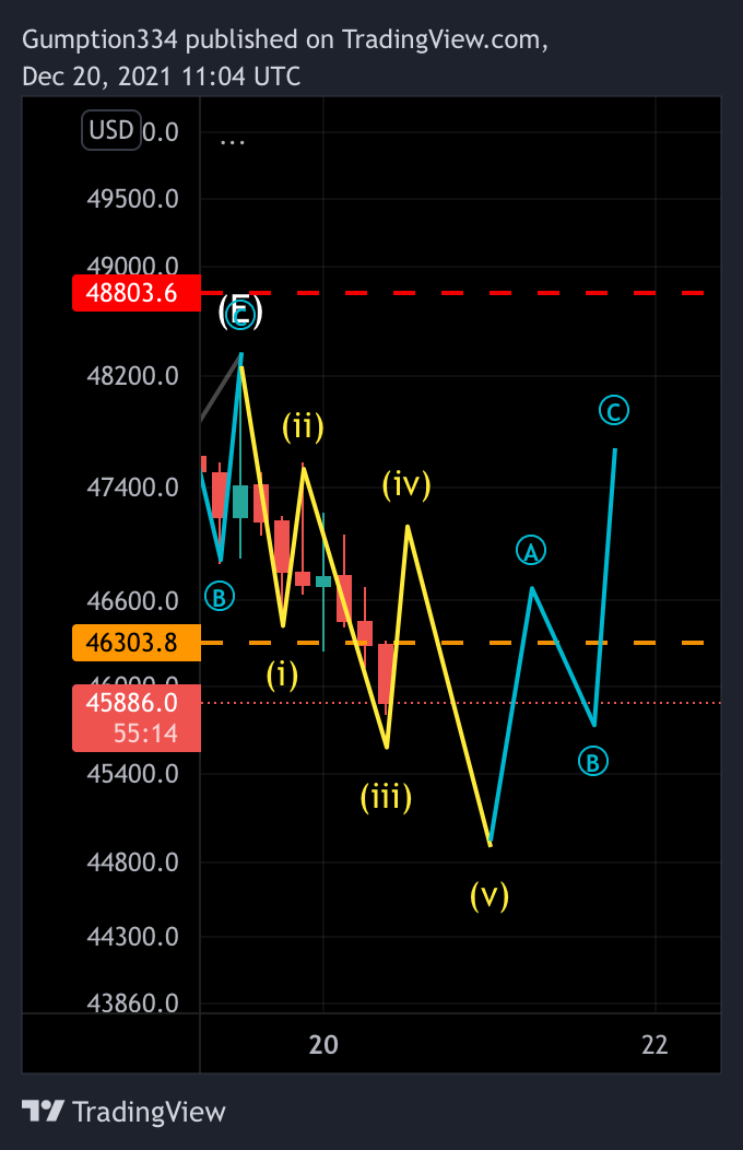 BITFINEX:BTCUSD Chartbild von DigitalSurfTrading