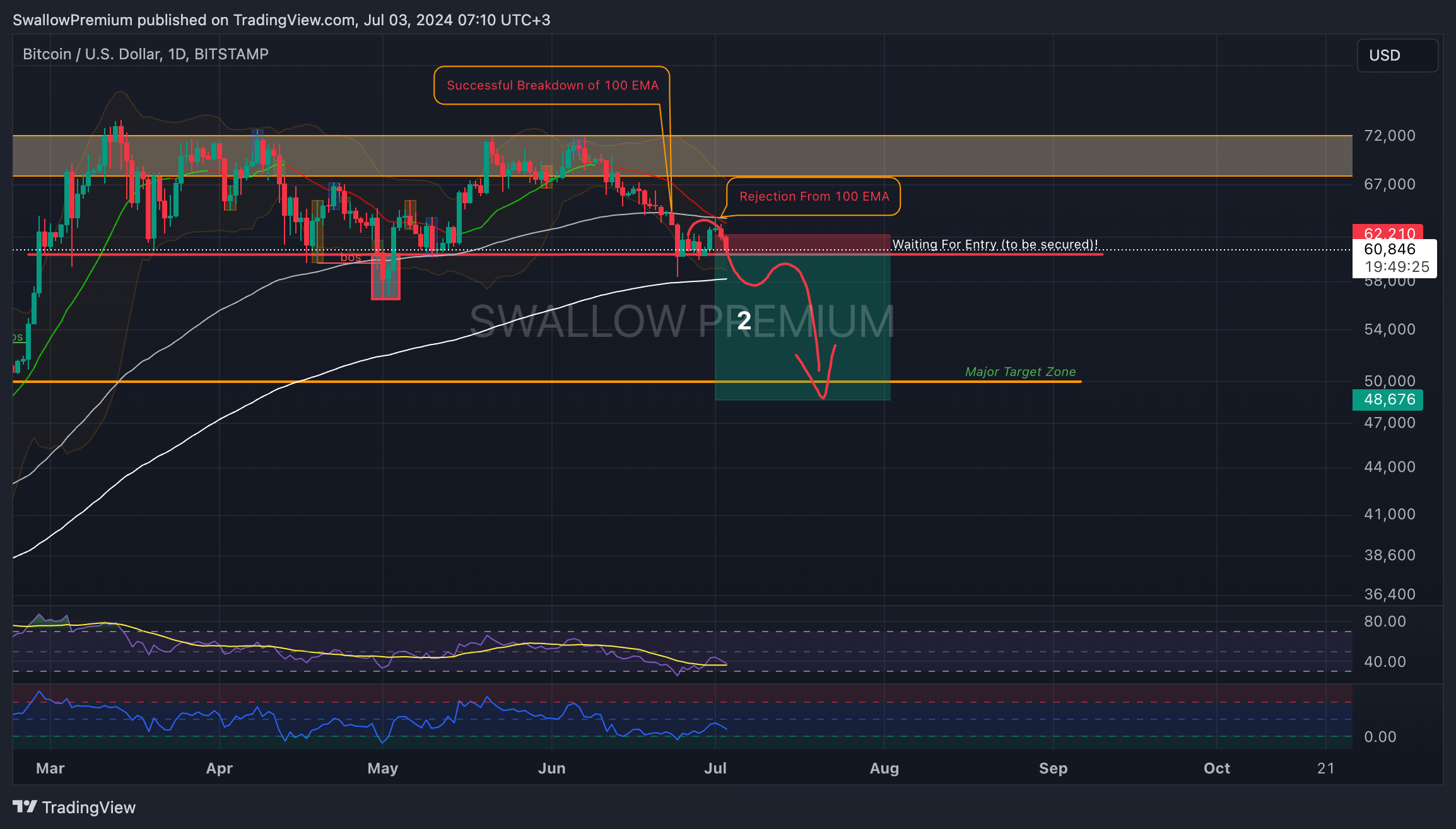 BITSTAMP:BTCUSD 图表图片 由 SwallowAcademy 提供