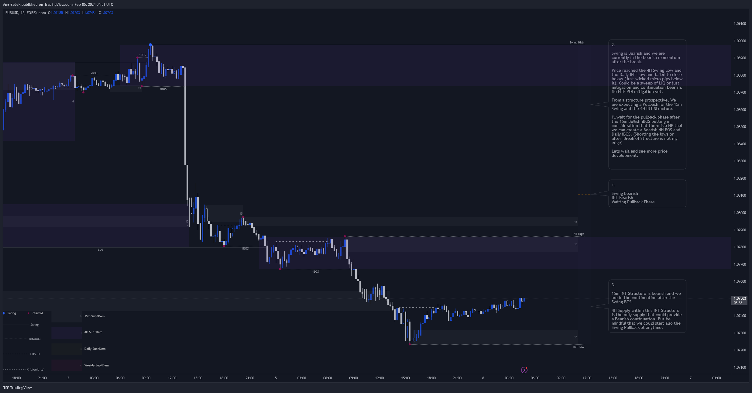 FOREXCOM:EURUSD Chart Image by Amr-Sadek