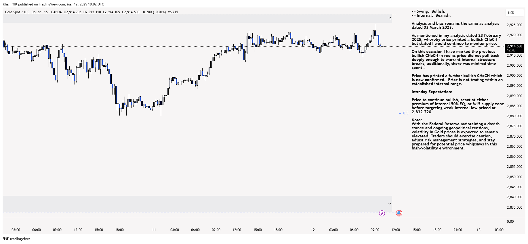 OANDA:XAUUSD Chart Image by Khan_YIK