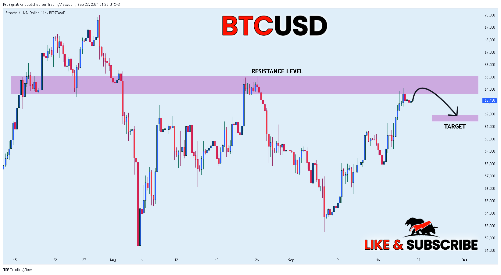 BITSTAMP:BTCUSD 图表图片 由 ProSignalsFx 提供