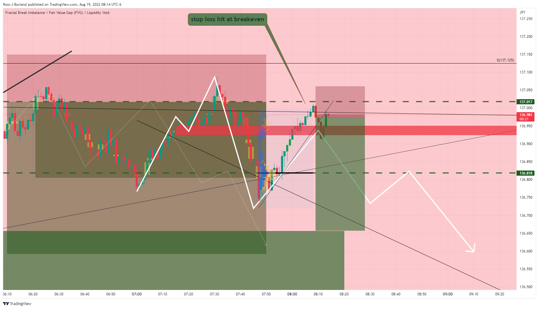 FX:USDJPY Chart Image by TRADE_the_ORB