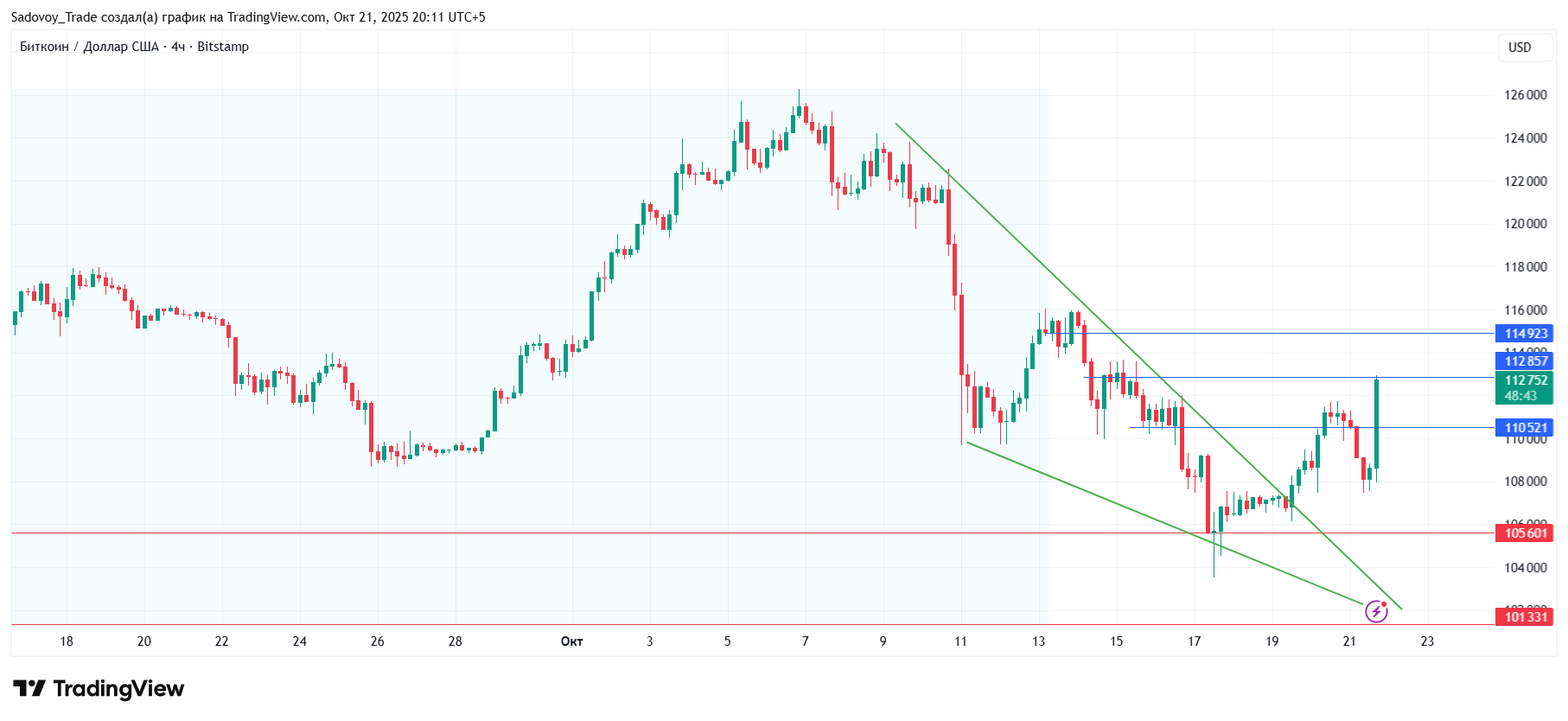 BITSTAMP:BTCUSD Chart Image by Sadovoy_Trade