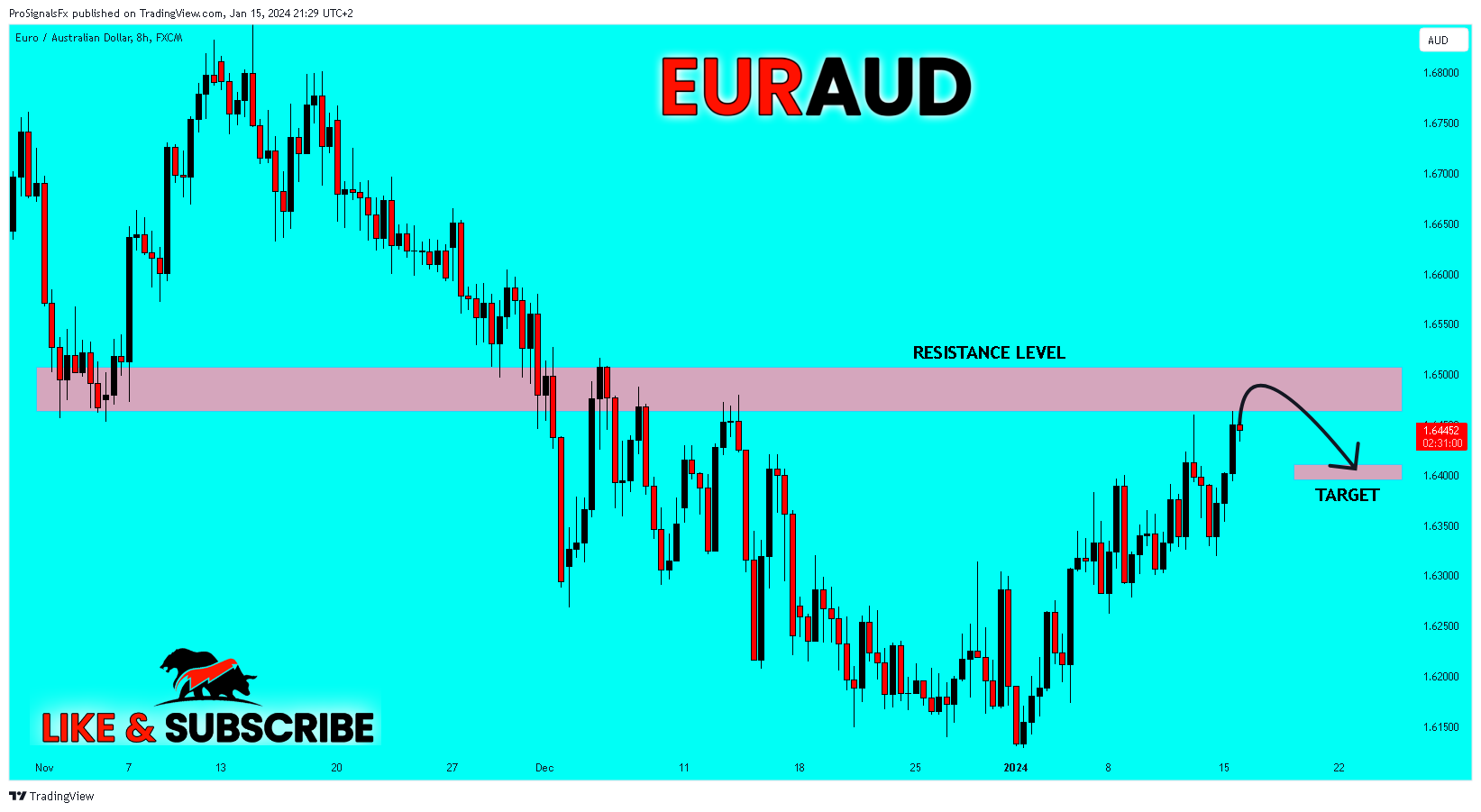 FX:EURAUD Imagen del gráfico de ProSignalsFx