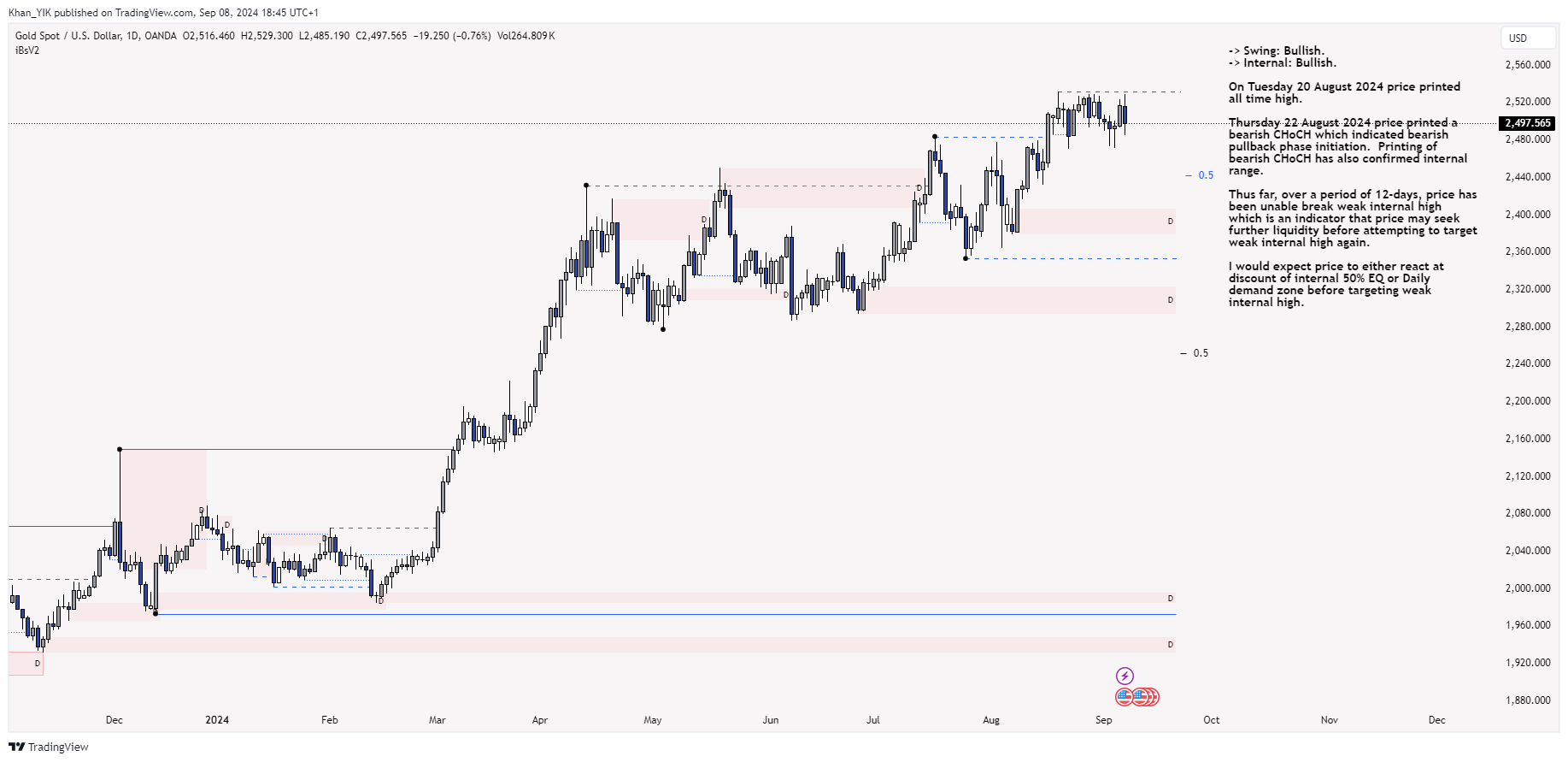 OANDA:XAUUSD Chart Image by Khan_YIK