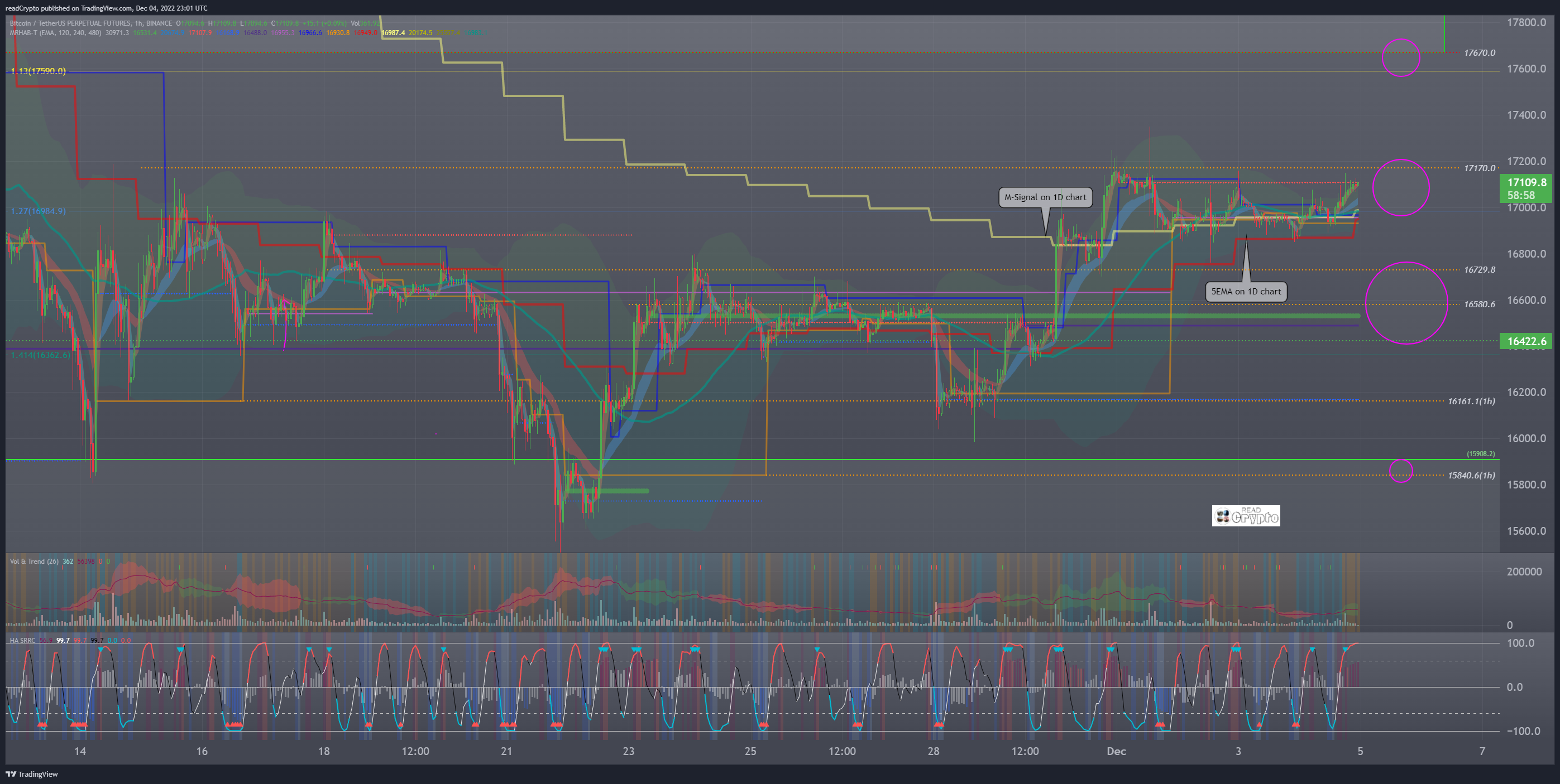 BINANCE:BTCUSDTPERP Chart Image by readCrypto