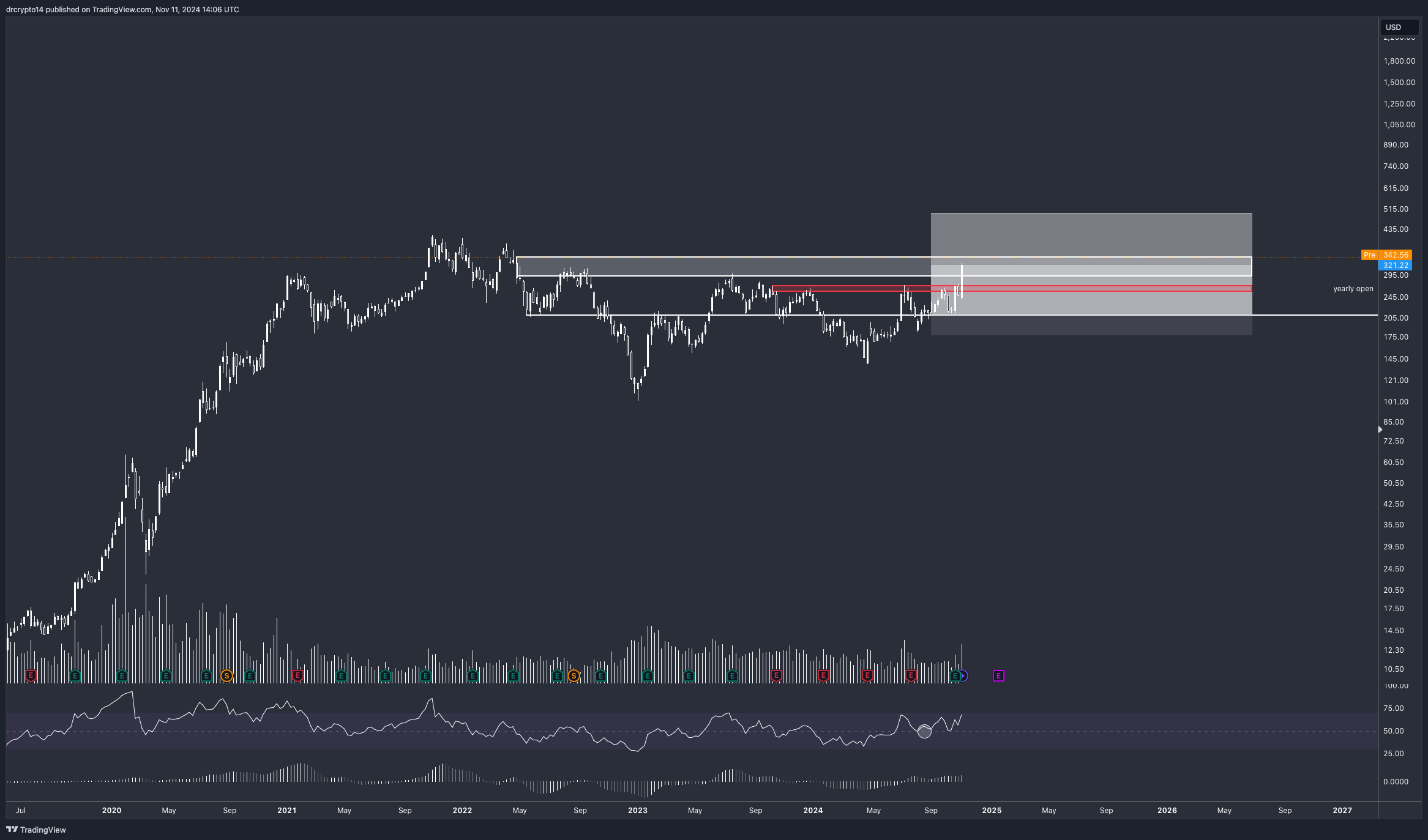 BATS:TSLA Obraz wykresu od drcrypto14