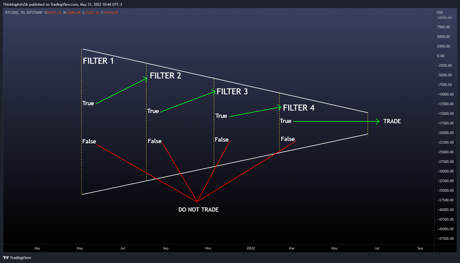 BITSTAMP:BTCUSD Chart Image by ThinkingAntsOk
