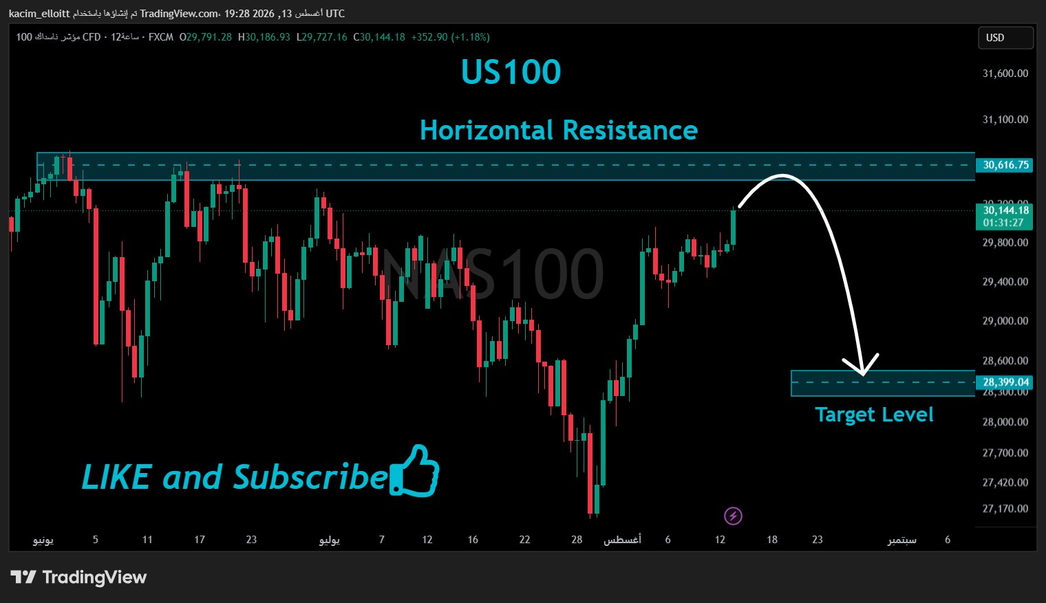 FX:NAS100 Chart Image by kacim_elloitt