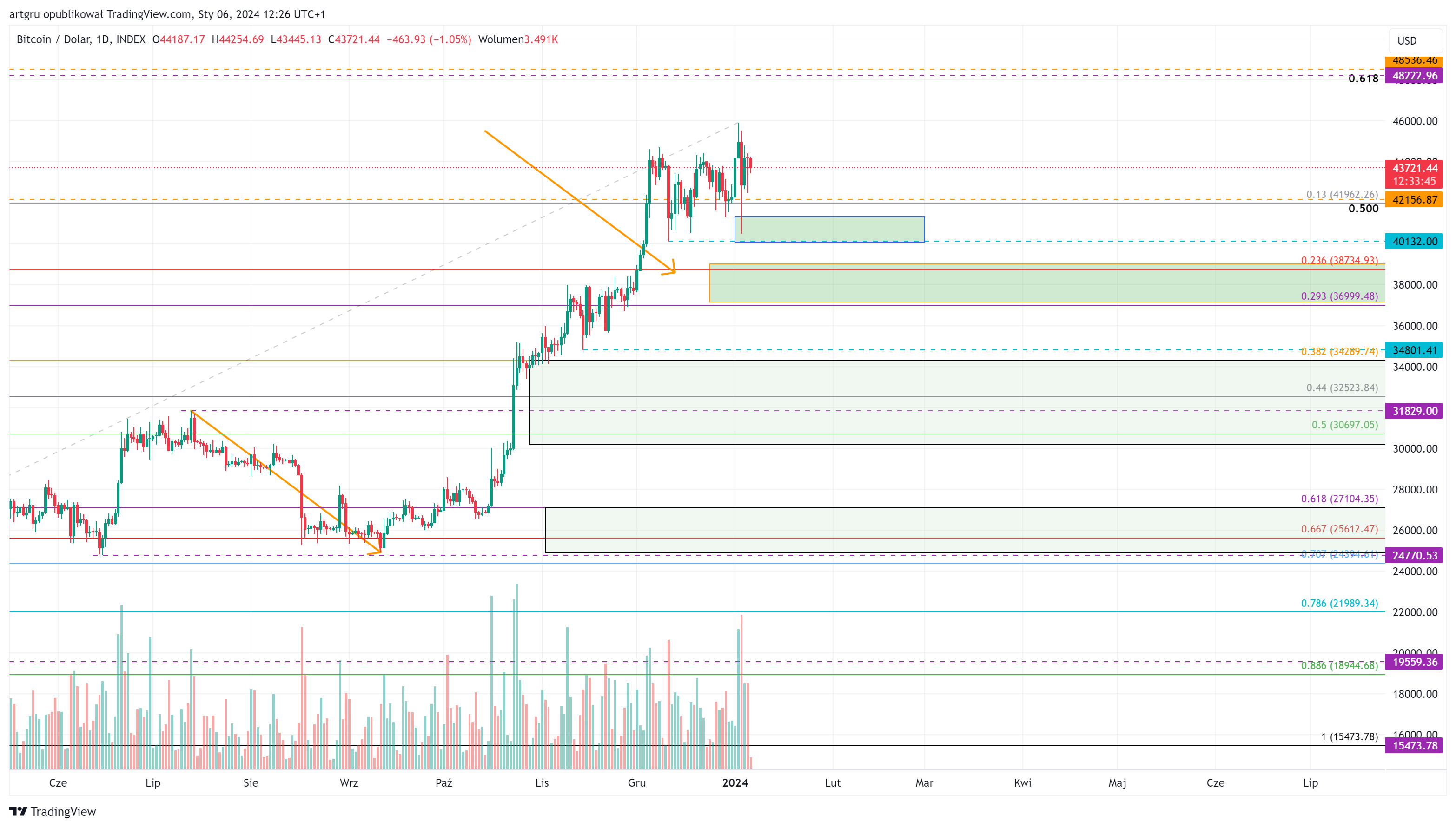 INDEX:BTCUSD Chart Image by artgru