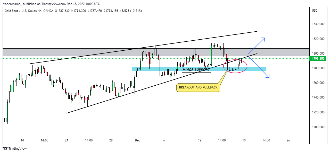 OANDA:XAUUSD Imagem do gráfico por TraderChampX