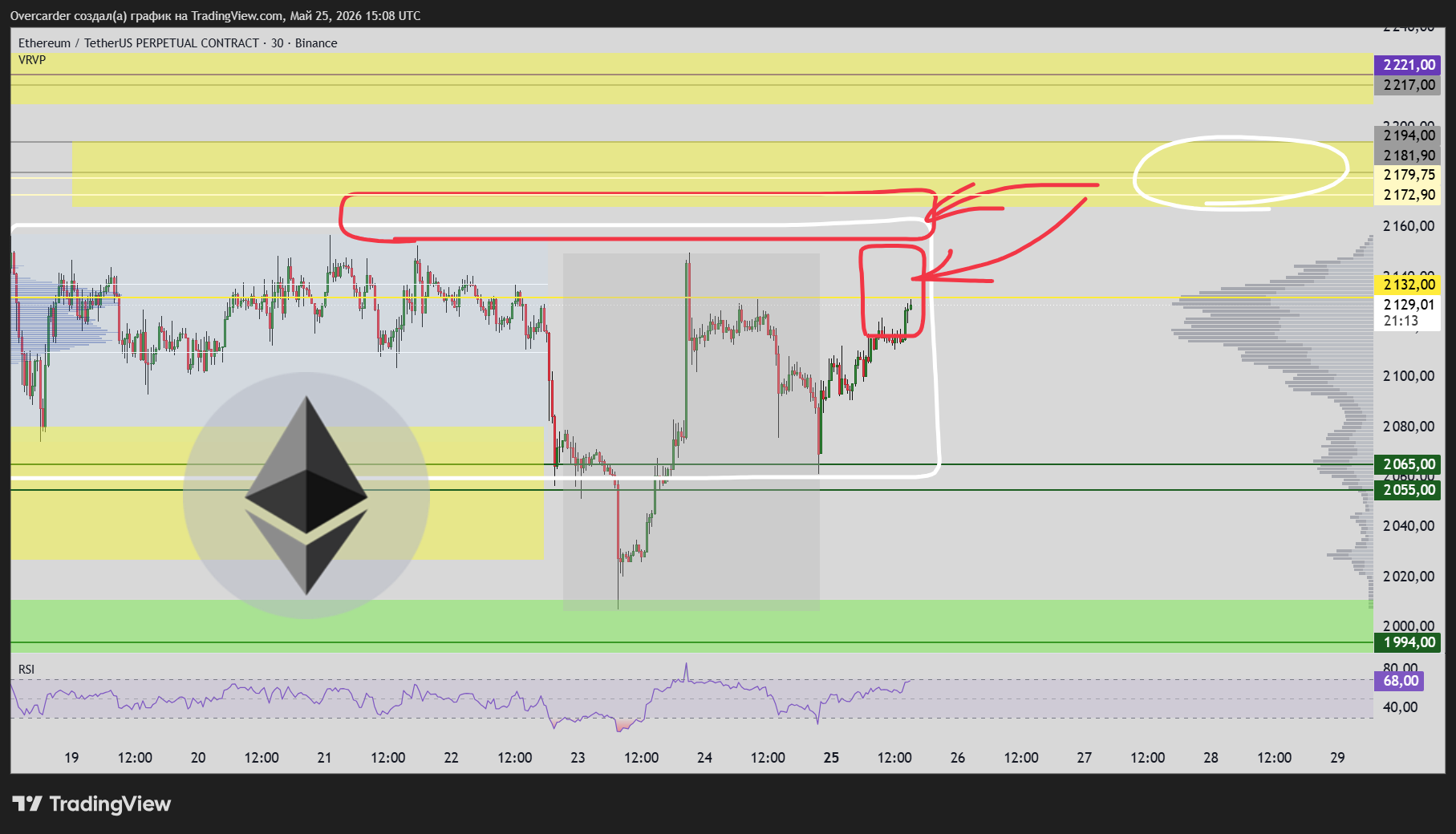 BINANCE:ETHUSDT.P Chart Image by Overcarder