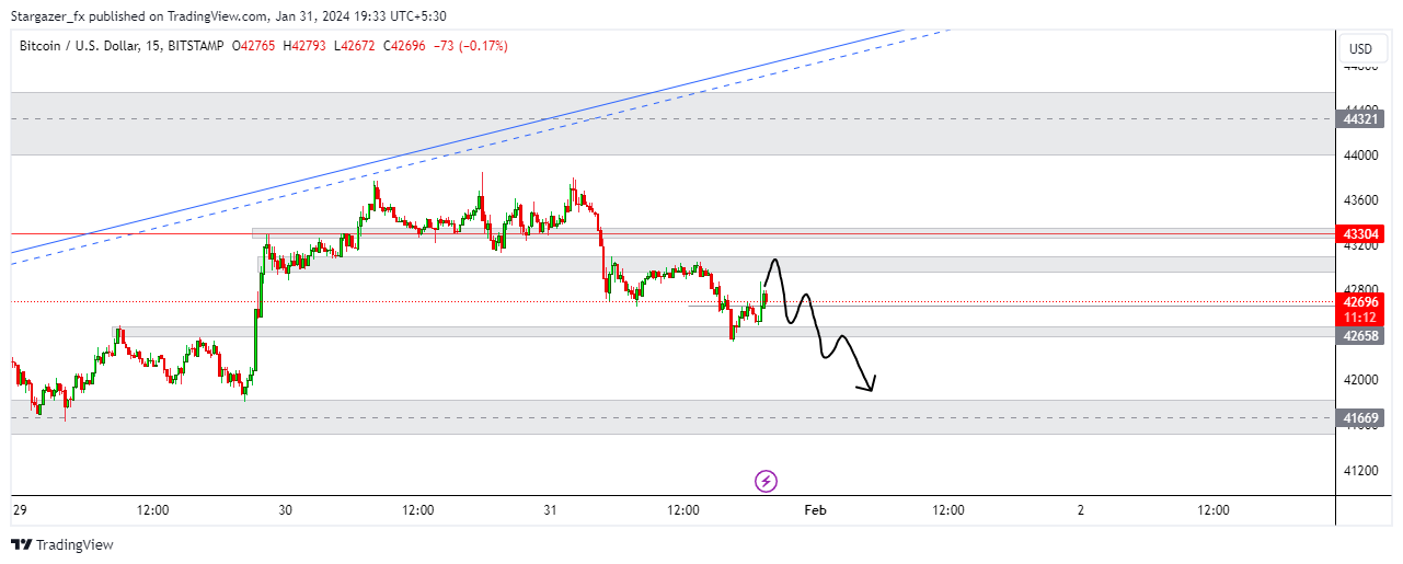 BITSTAMP:BTCUSD Obraz wykresu od Stargazer_fx