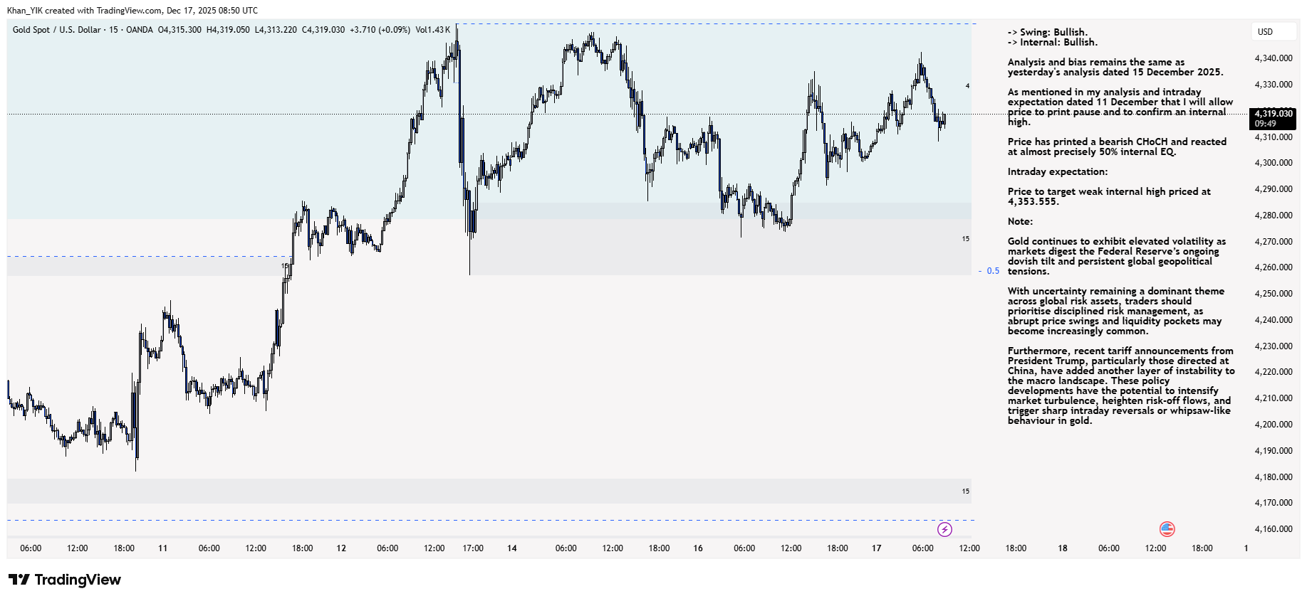 OANDA:XAUUSD Chart Image by Khan_YIK