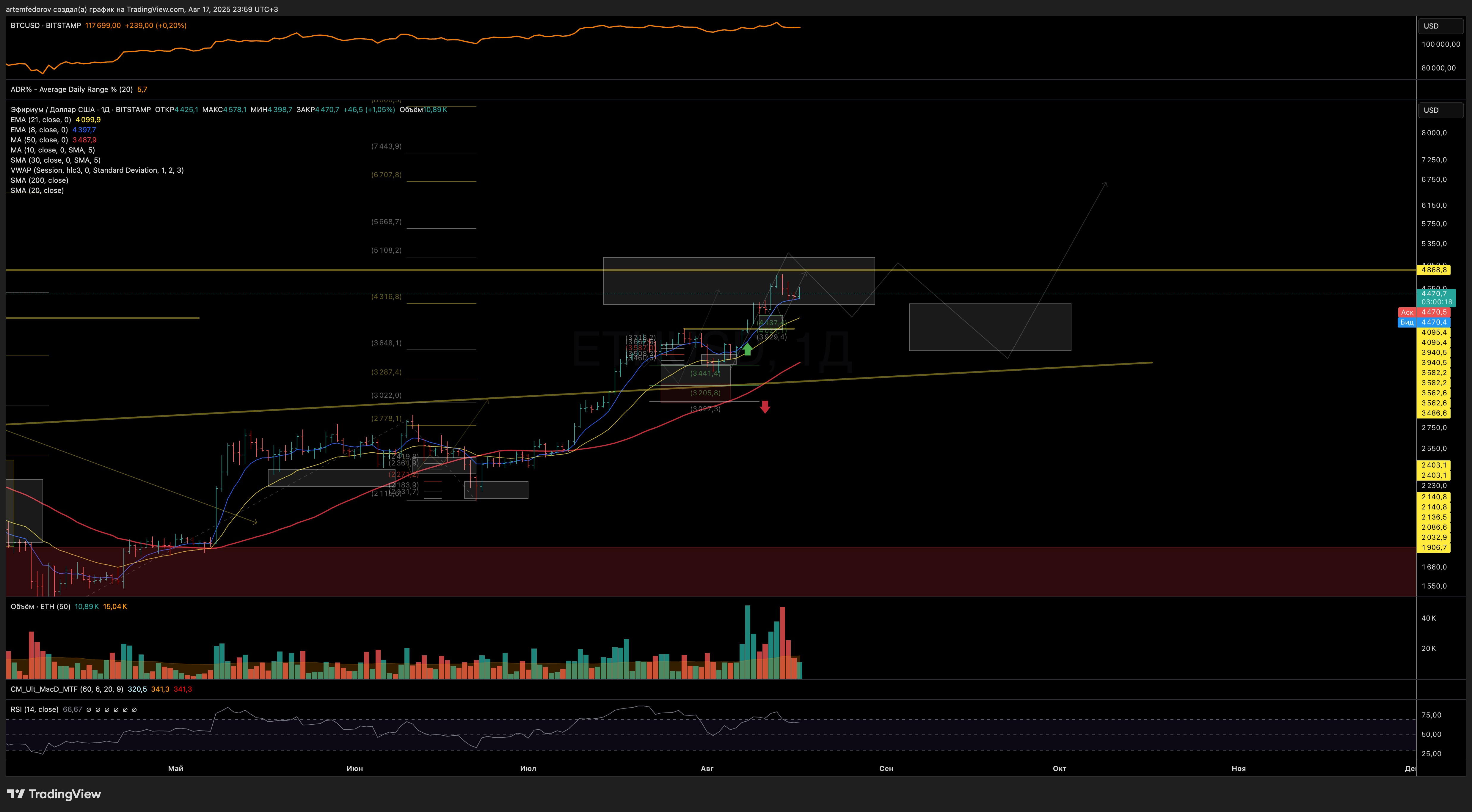 BITSTAMP:ETHUSD Chart Image by BelFed_Analytics