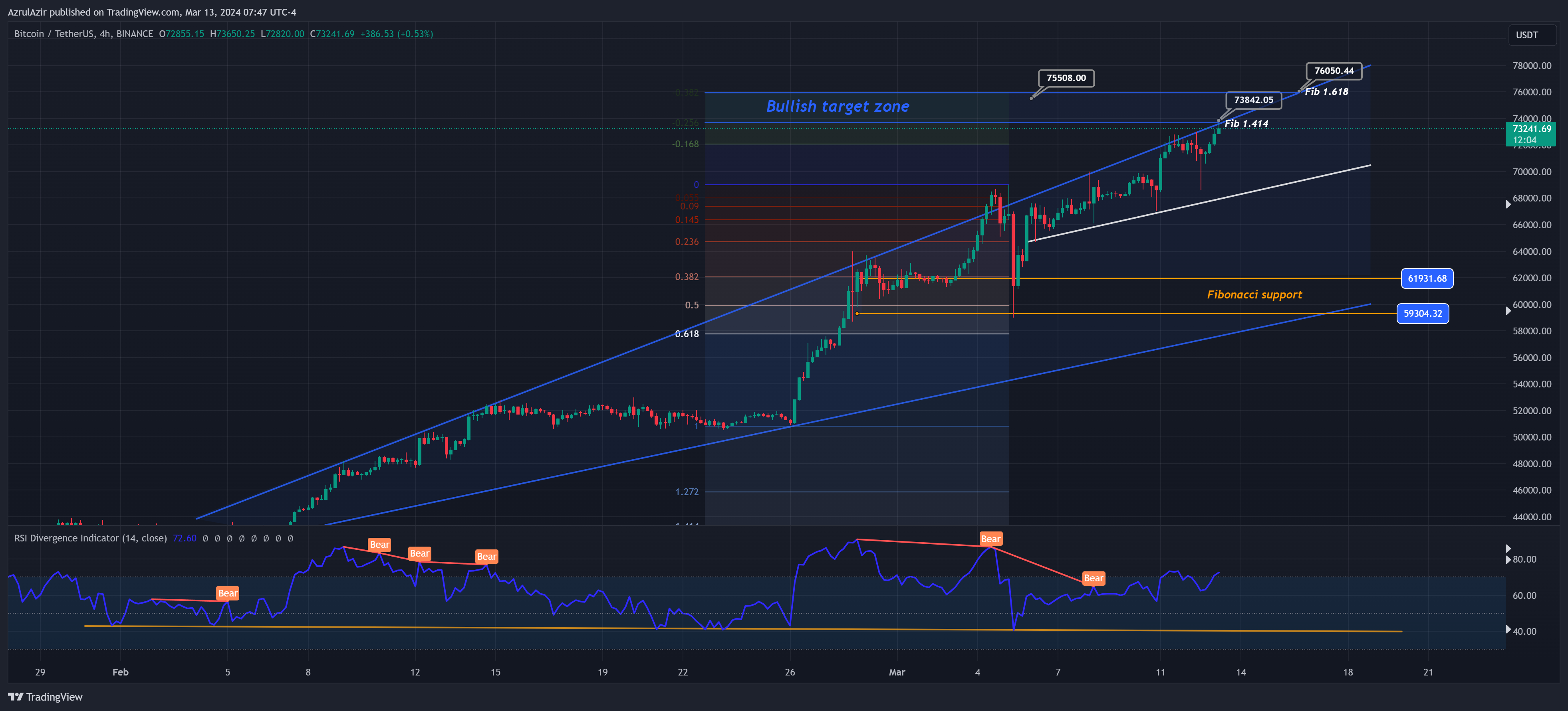 BINANCE:BTCUSDT Chart Image by Rendra_Azrulsyah