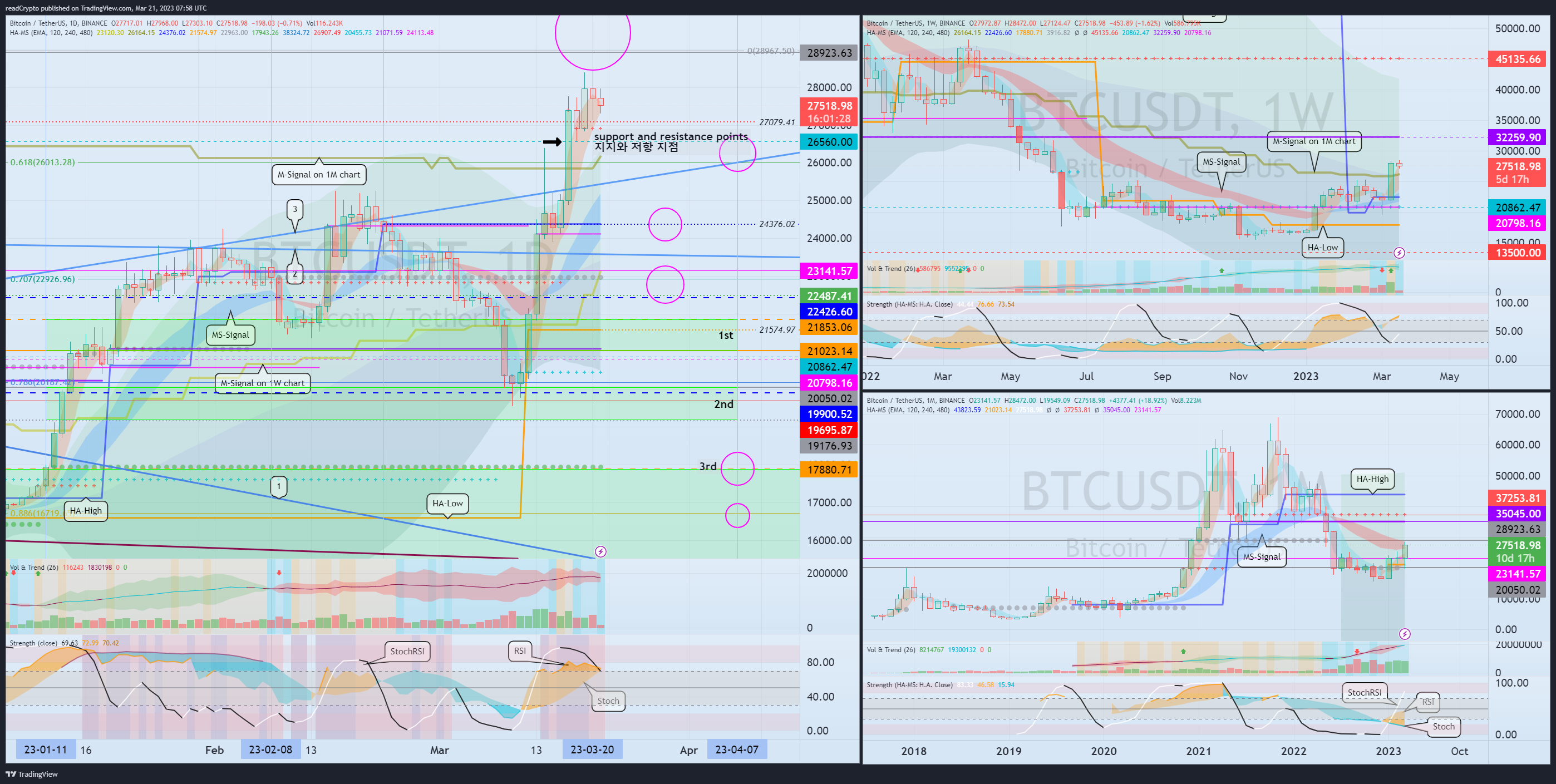 BINANCE:BTCUSDT Chart Image by readCrypto