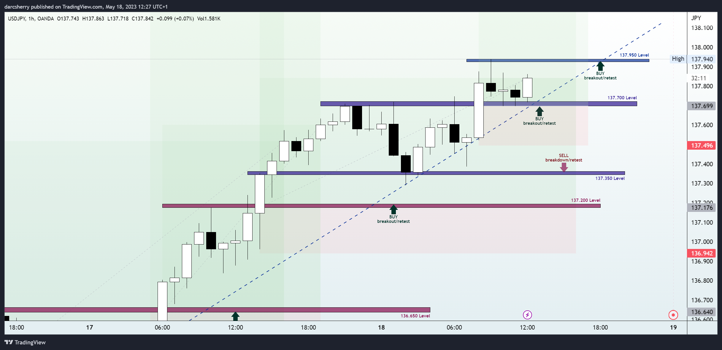 OANDA:USDJPY Chart Image by darcsherry